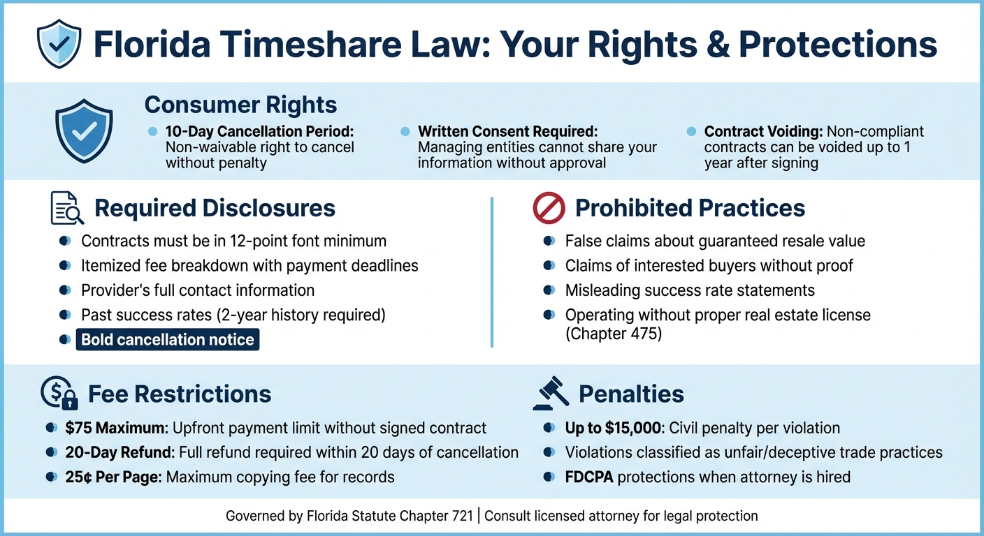 Florida Timeshare Law: Key Consumer Protections and Third-Party Obligations