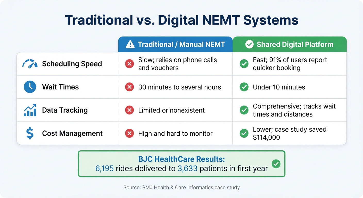 Traditional vs Digital NEMT Systems: Performance Comparison