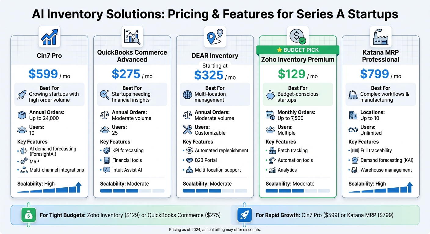 AI Inventory Solutions Pricing Comparison for Series A Startups