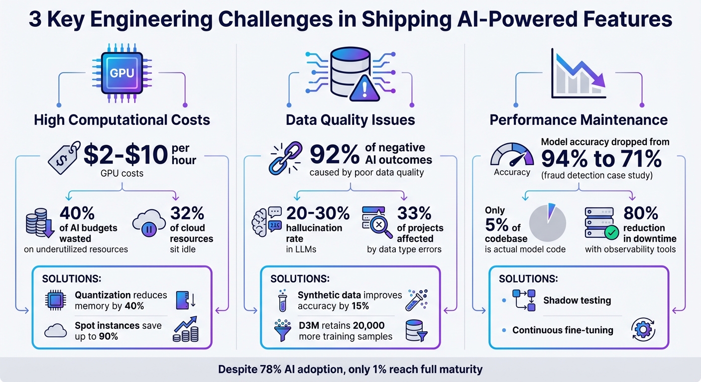 3 Key Engineering Challenges in Shipping AI Features: Costs, Data Quality, and Performance
