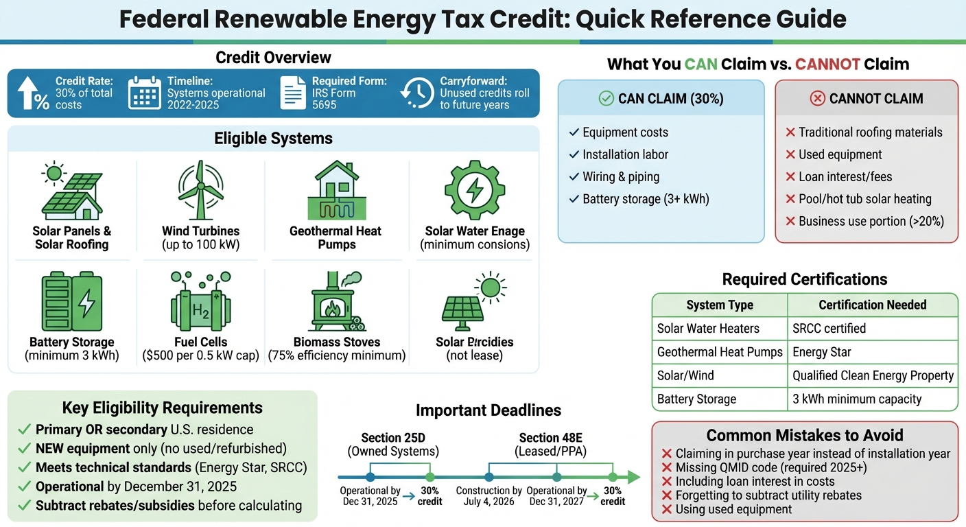Federal Renewable Energy Tax Credit Eligibility Requirements and Deadlines