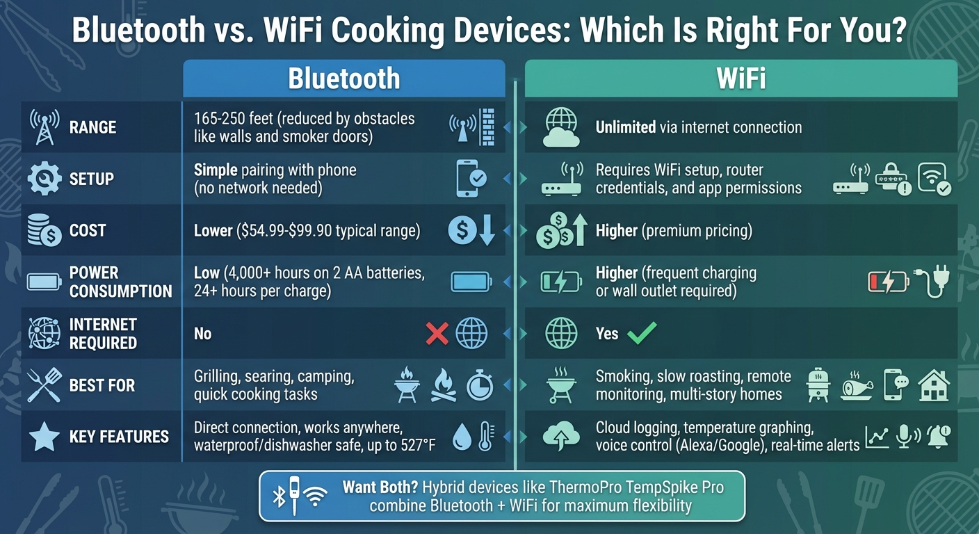 Bluetooth vs WiFi Cooking Devices Comparison Chart