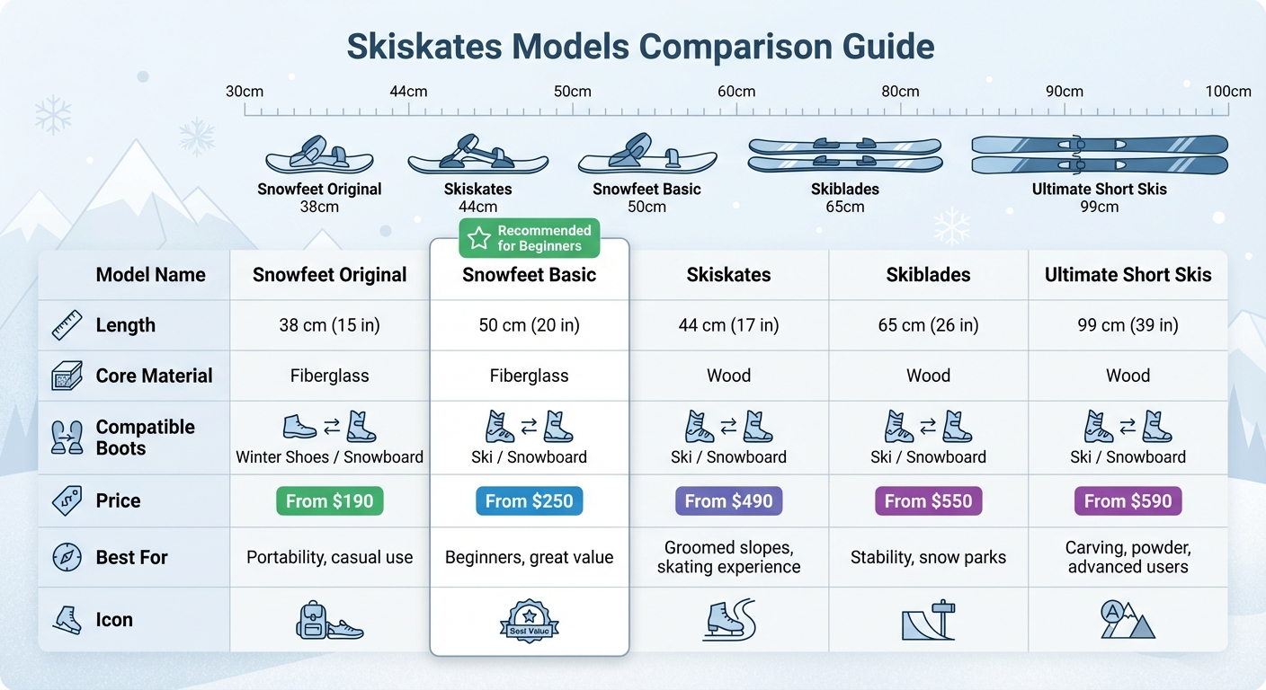 Skiskates Models Comparison: Length, Materials, and Price Guide