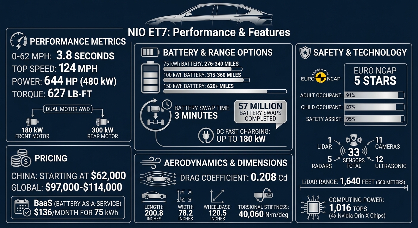 NIO ET7 Specifications and Key Features Overview