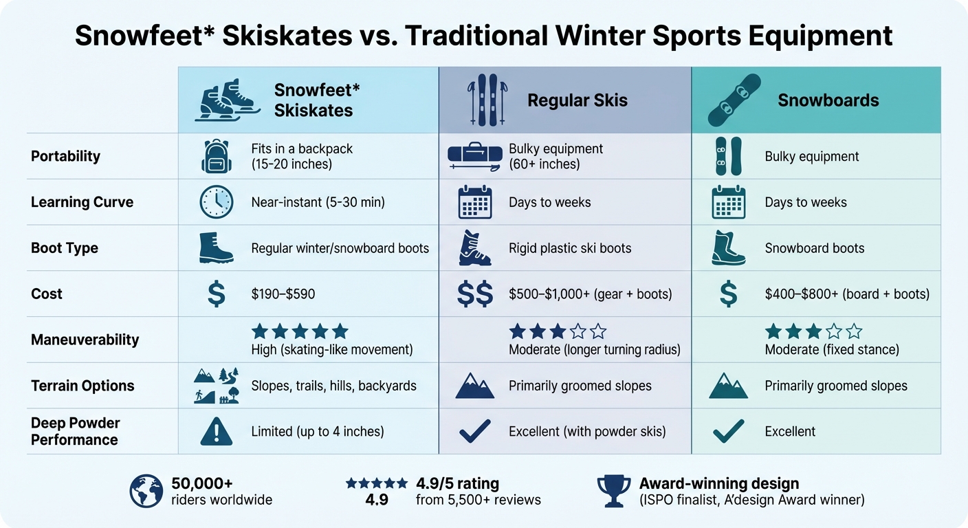 Snowfeet Skiskates と従来のスキーおよびスノーボードの比較チャート