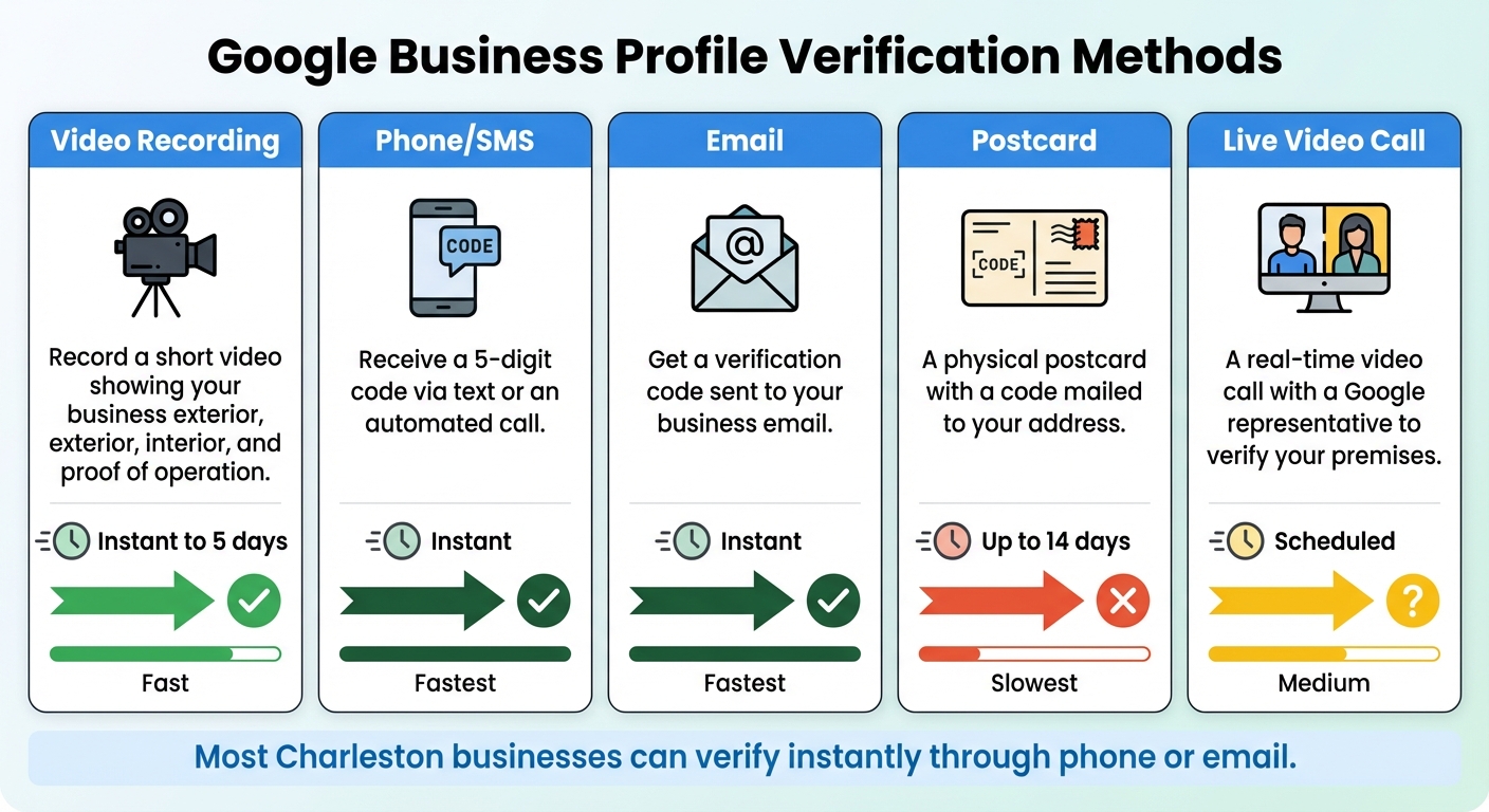 Google Business Profile Verification Methods and Timelines