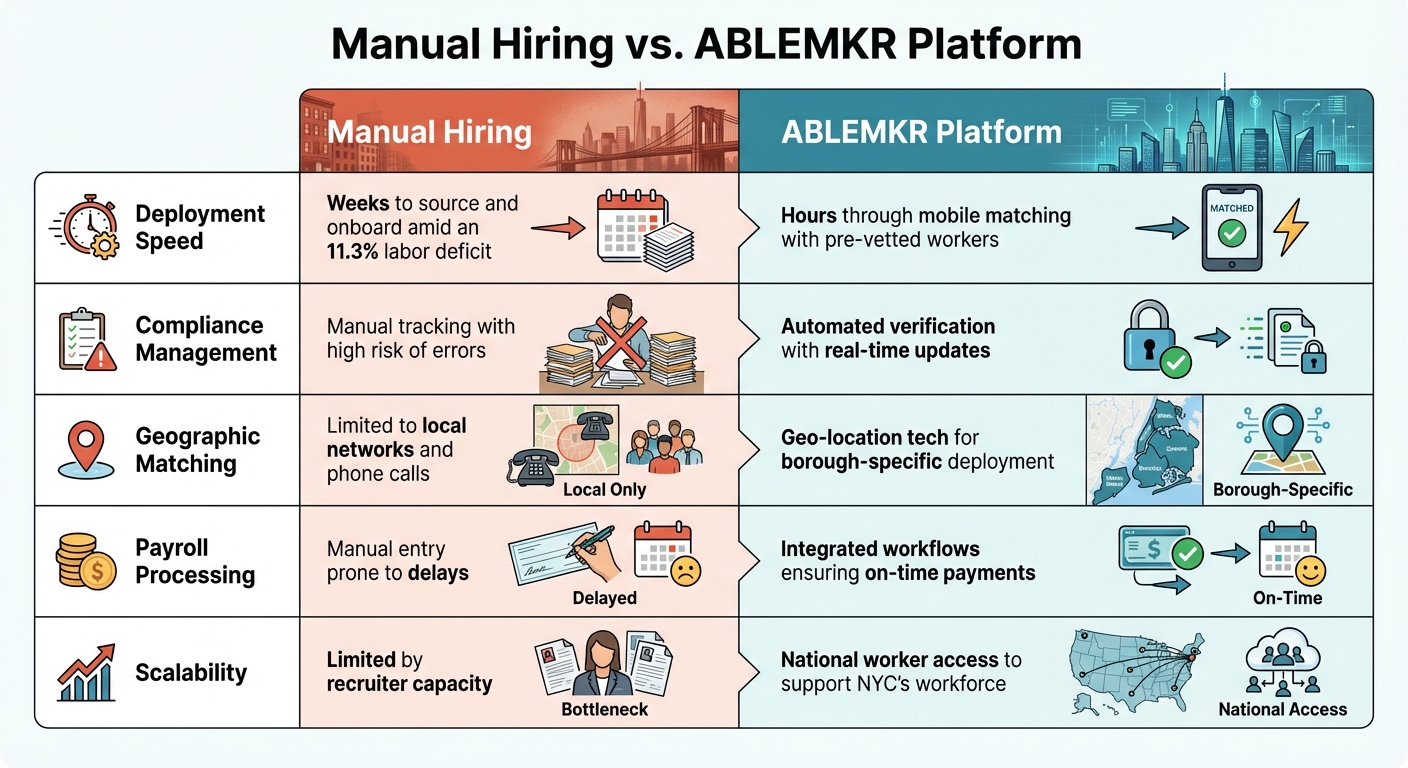 Manual Hiring vs ABLEMKR Platform Comparison for NYC Construction