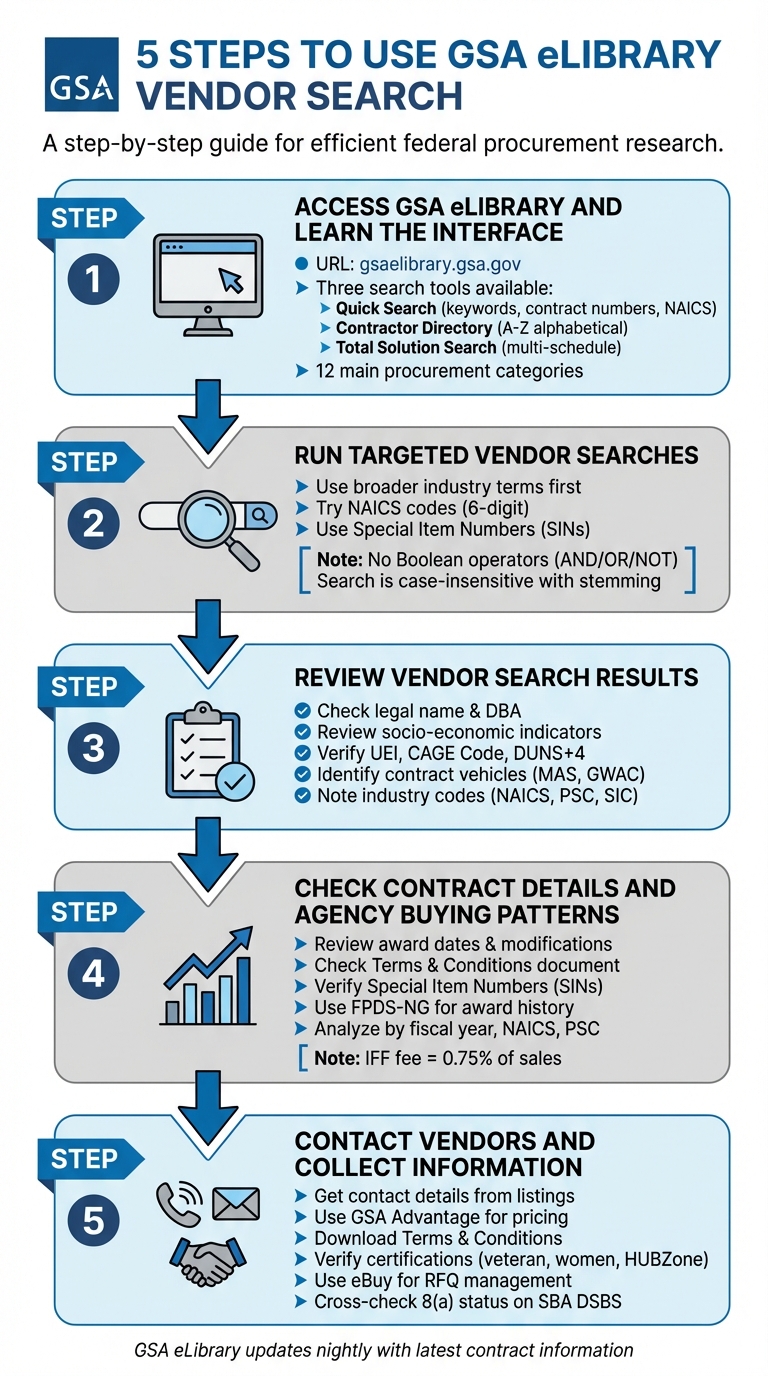 5-Step Process for Using GSA eLibrary Vendor Search Tool
