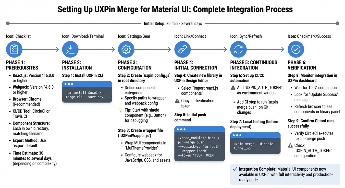 How to Set Up UXPin Merge with Material UI Components - Step-by-Step Guide
