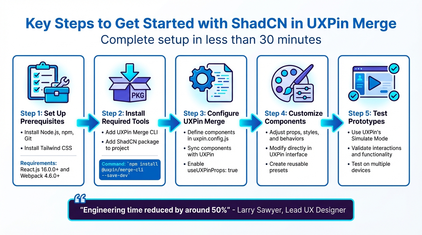 5-Step Setup Process for ShadCN Components in UXPin Merge