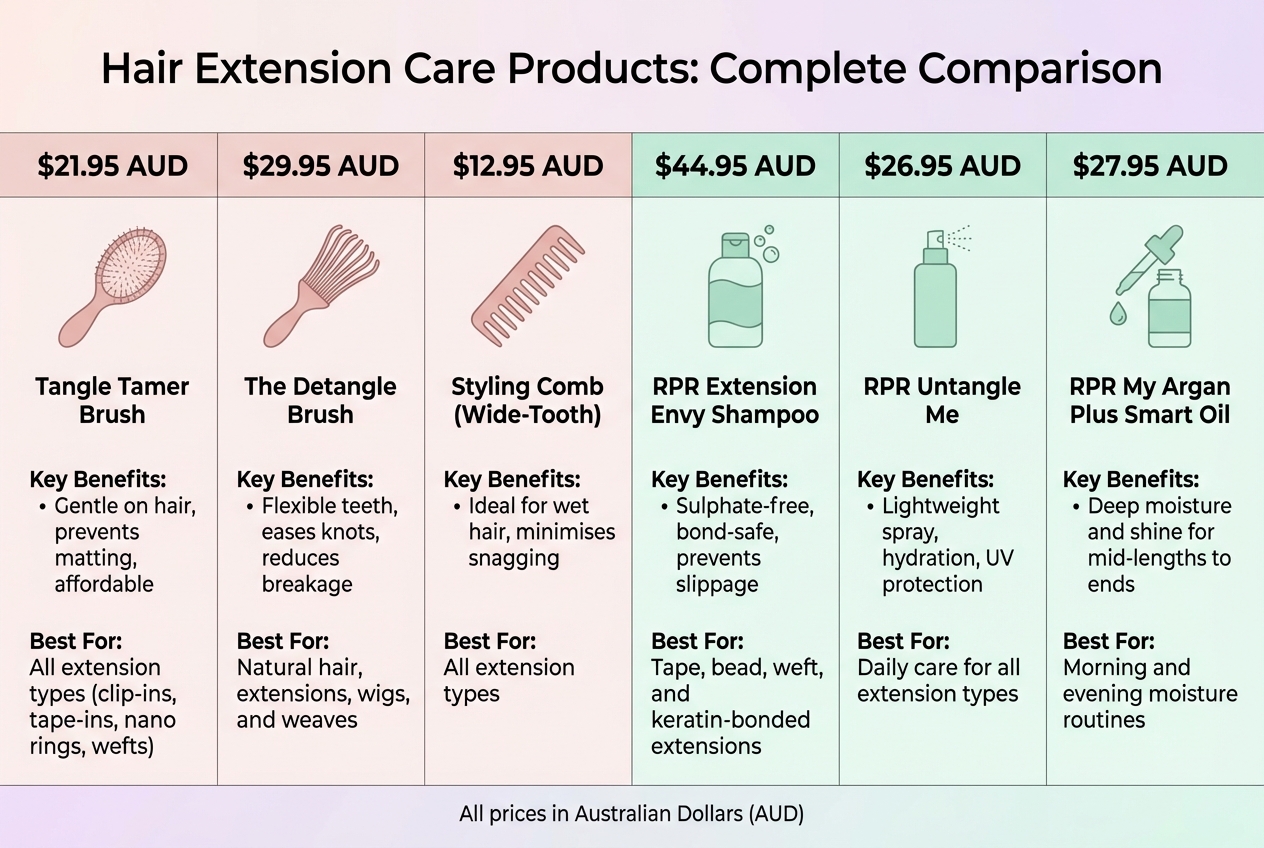 Hair Extension Care Products Comparison Guide