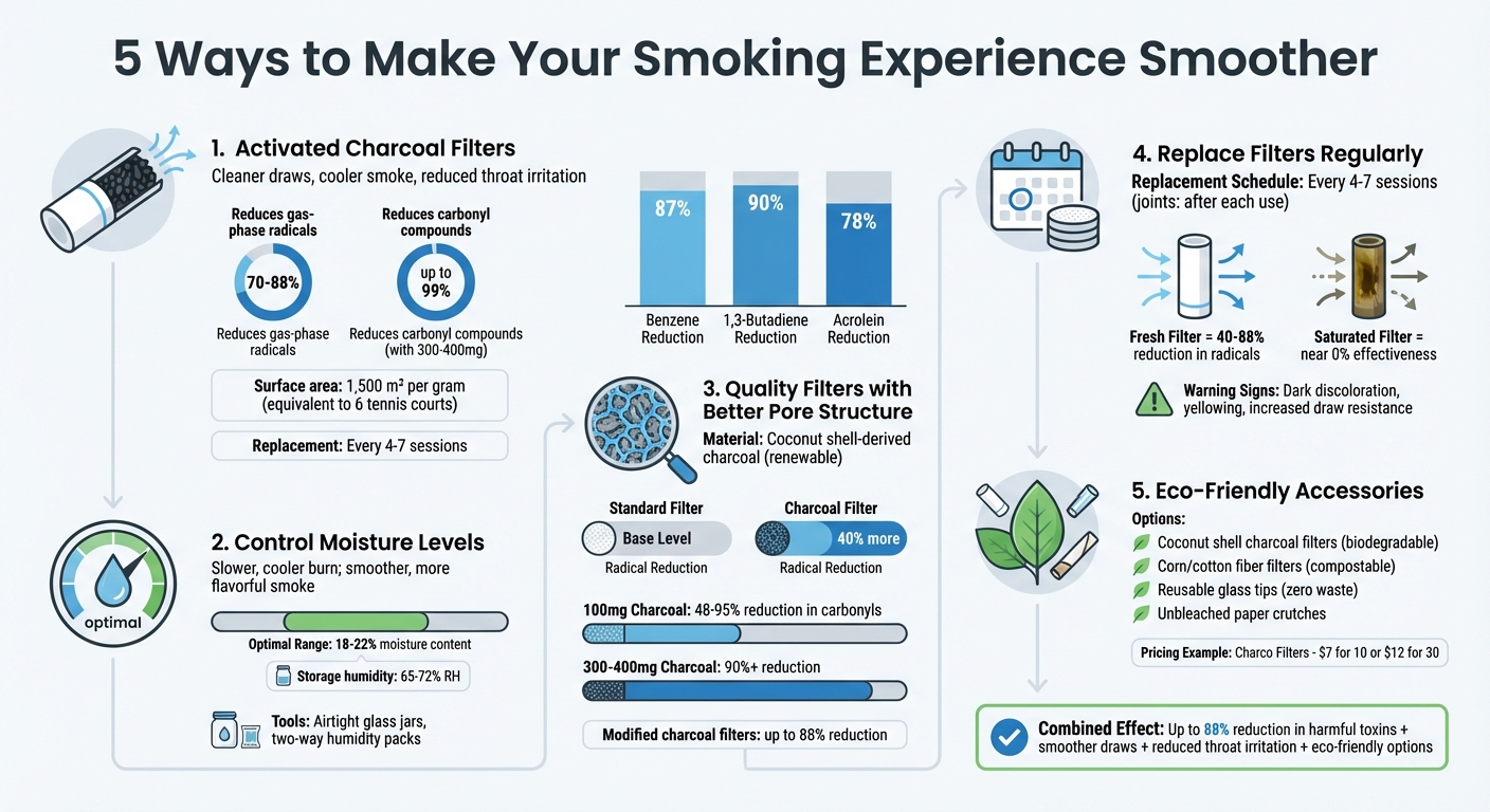 5 Ways to Make Your Smoking Experience Smoother: Complete Guide