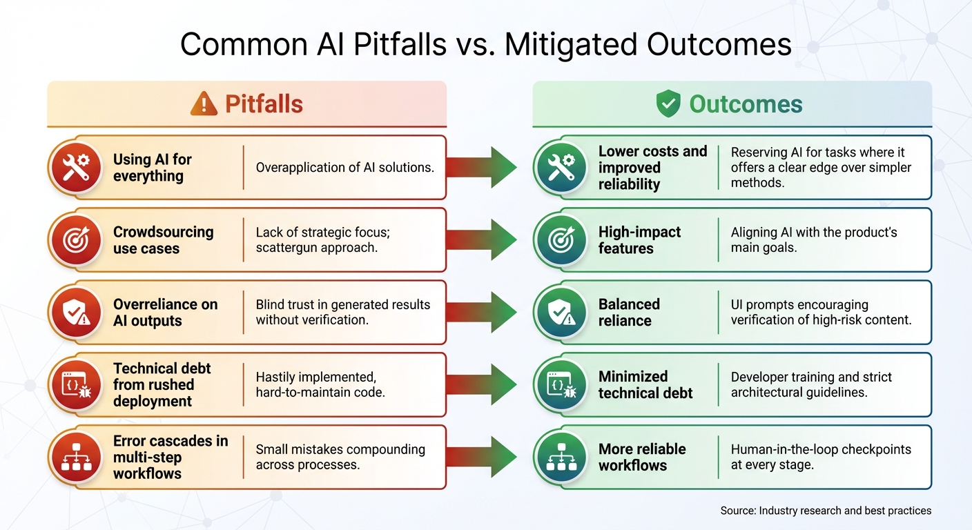 Common AI Pitfalls vs Mitigated Outcomes in Product Development