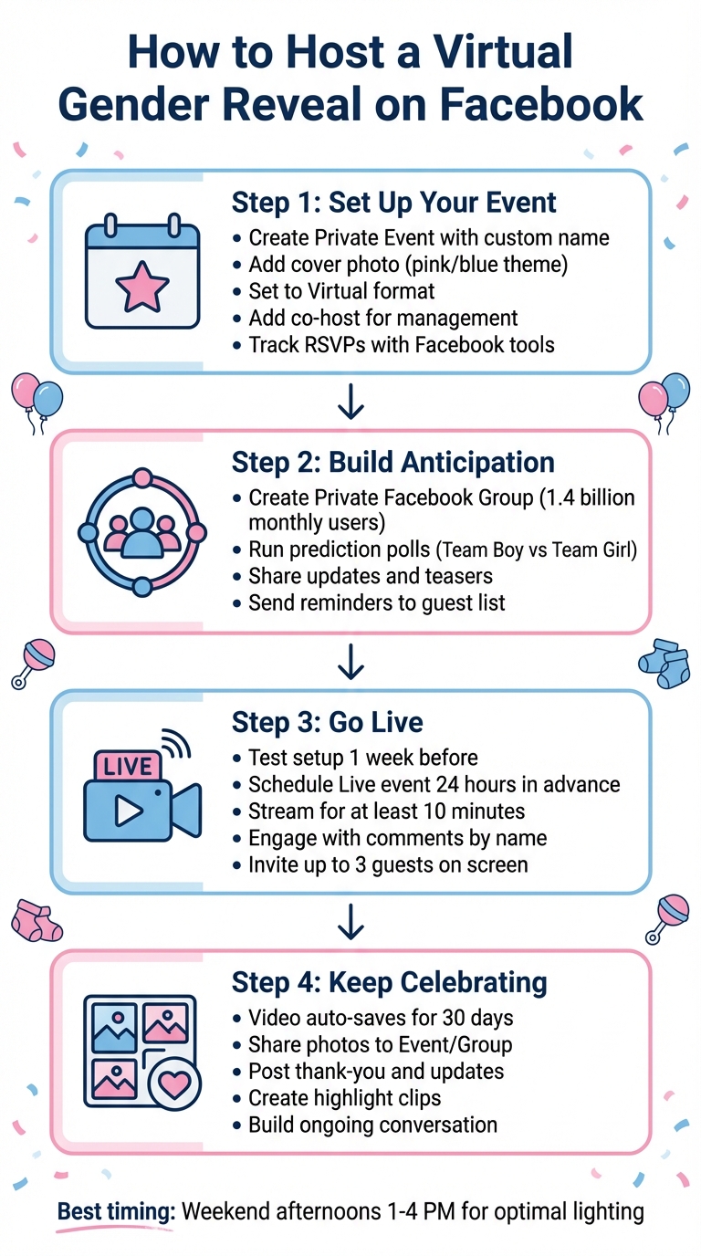 How to Host a Virtual Gender Reveal on Facebook: 4-Step Guide