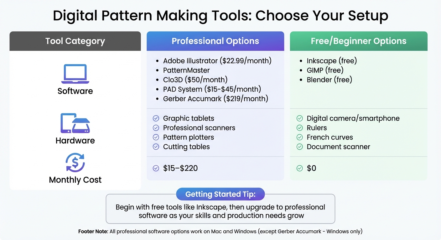 Digital Bag Pattern Creation Tools Comparison: Professional vs Free Software and Hardware Options