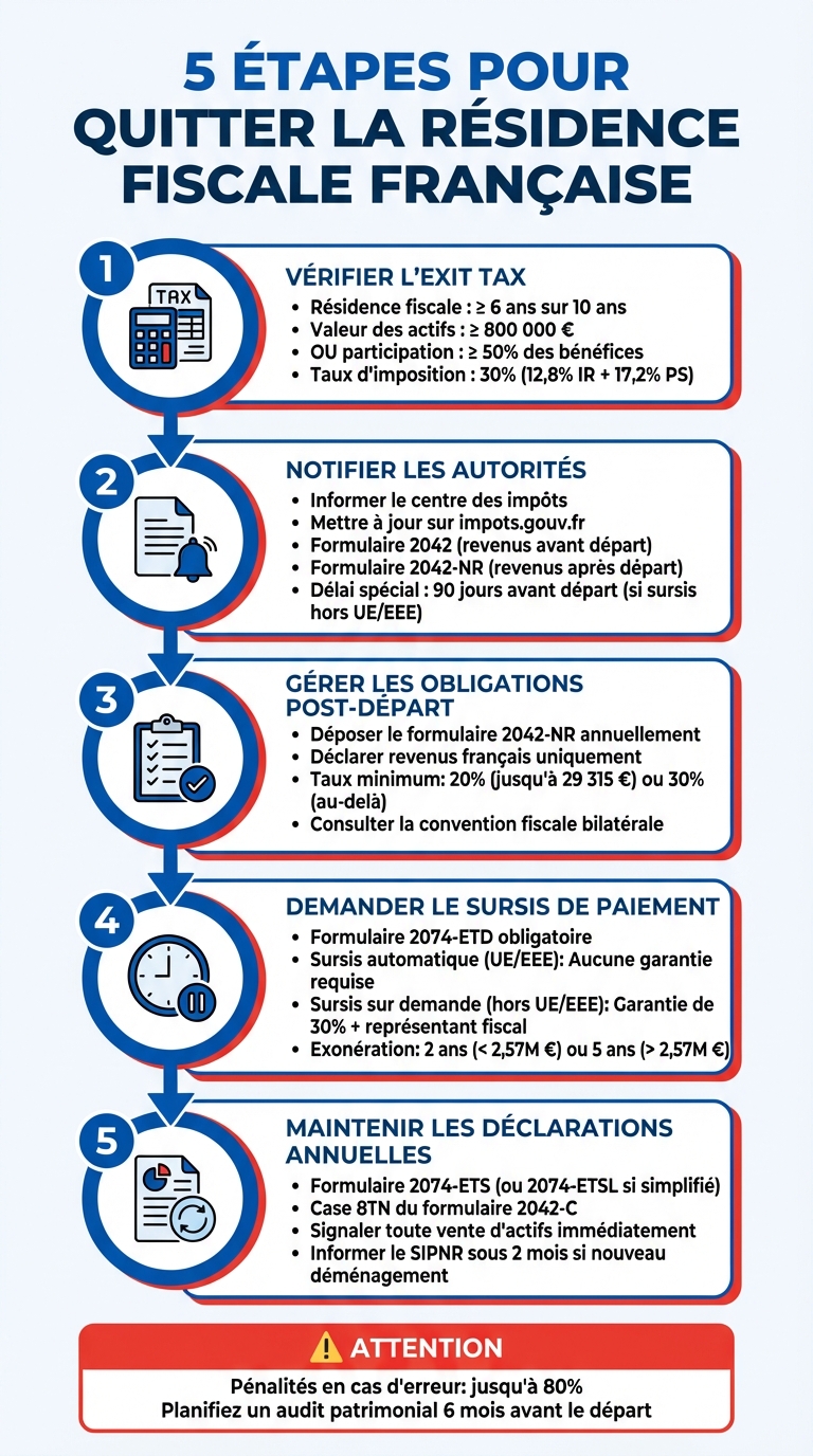 5 étapes pour quitter la résidence fiscale française