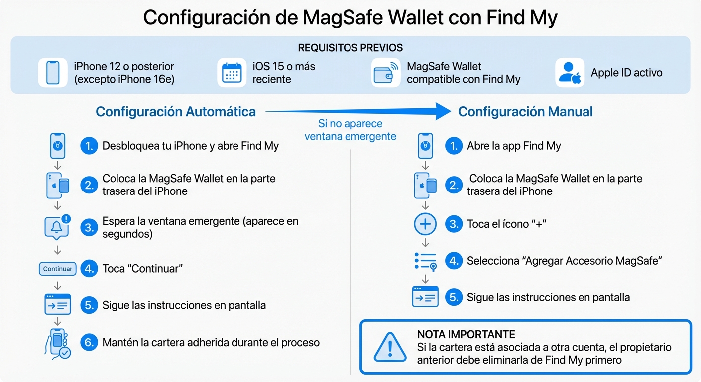 Cómo configurar MagSafe Wallet con Find My en iPhone: guía paso a paso