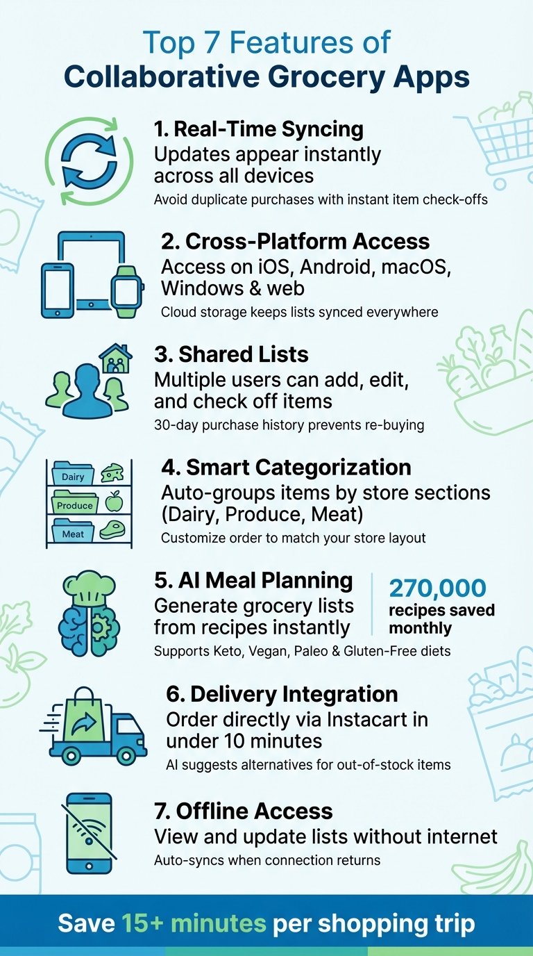 7 Essential Features of Collaborative Grocery Apps