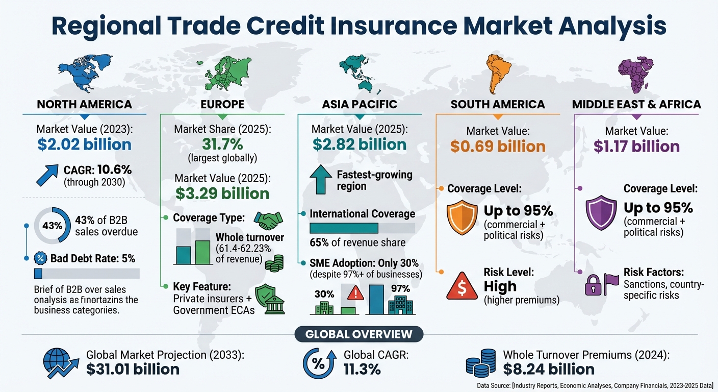 Regional Trade Credit Insurance Market Comparison: Market Size, Growth Rates, and Coverage Preferences by Region