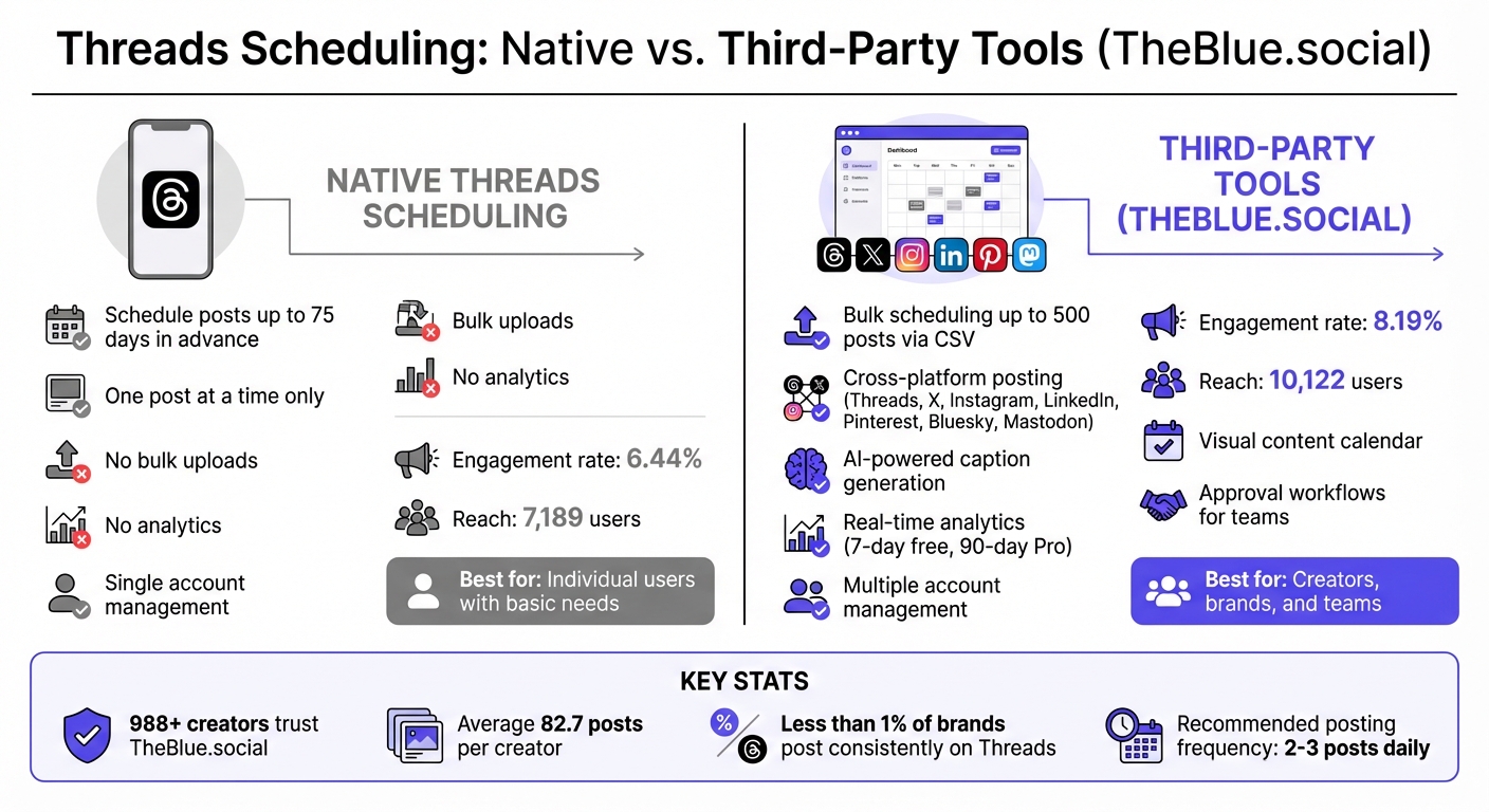 Native Threads Scheduling vs Third-Party Tools Comparison