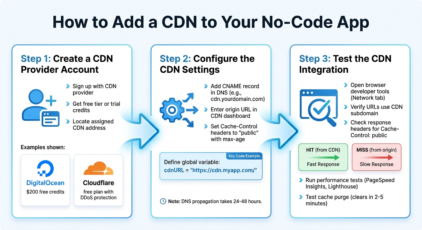How to Add a CDN to Your No-Code App: 3-Step Integration Process
