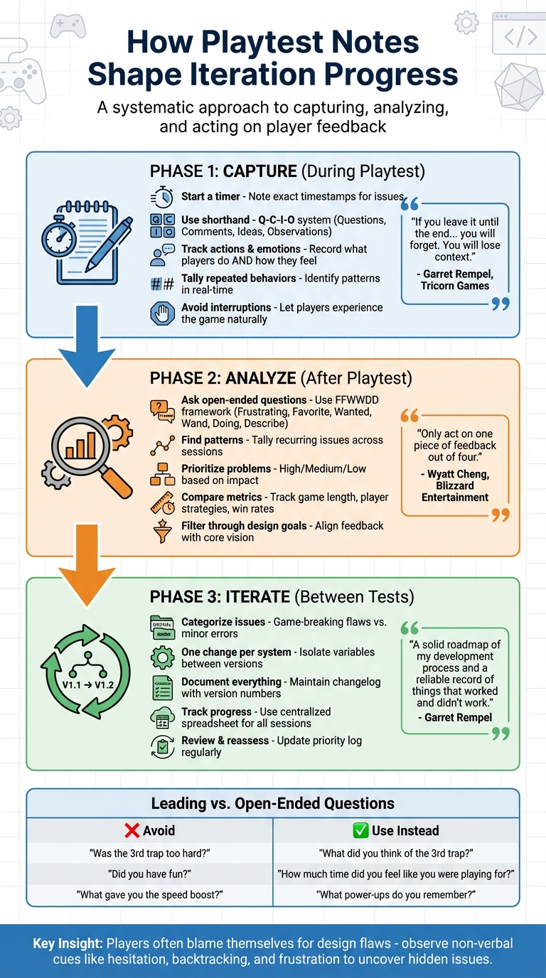 Effective Playtest Note-Taking Process for Game Developers