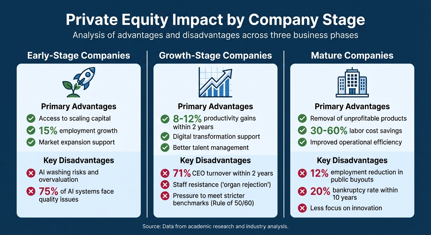 Private Equity Impact by Company Stage: Advantages vs Disadvantages