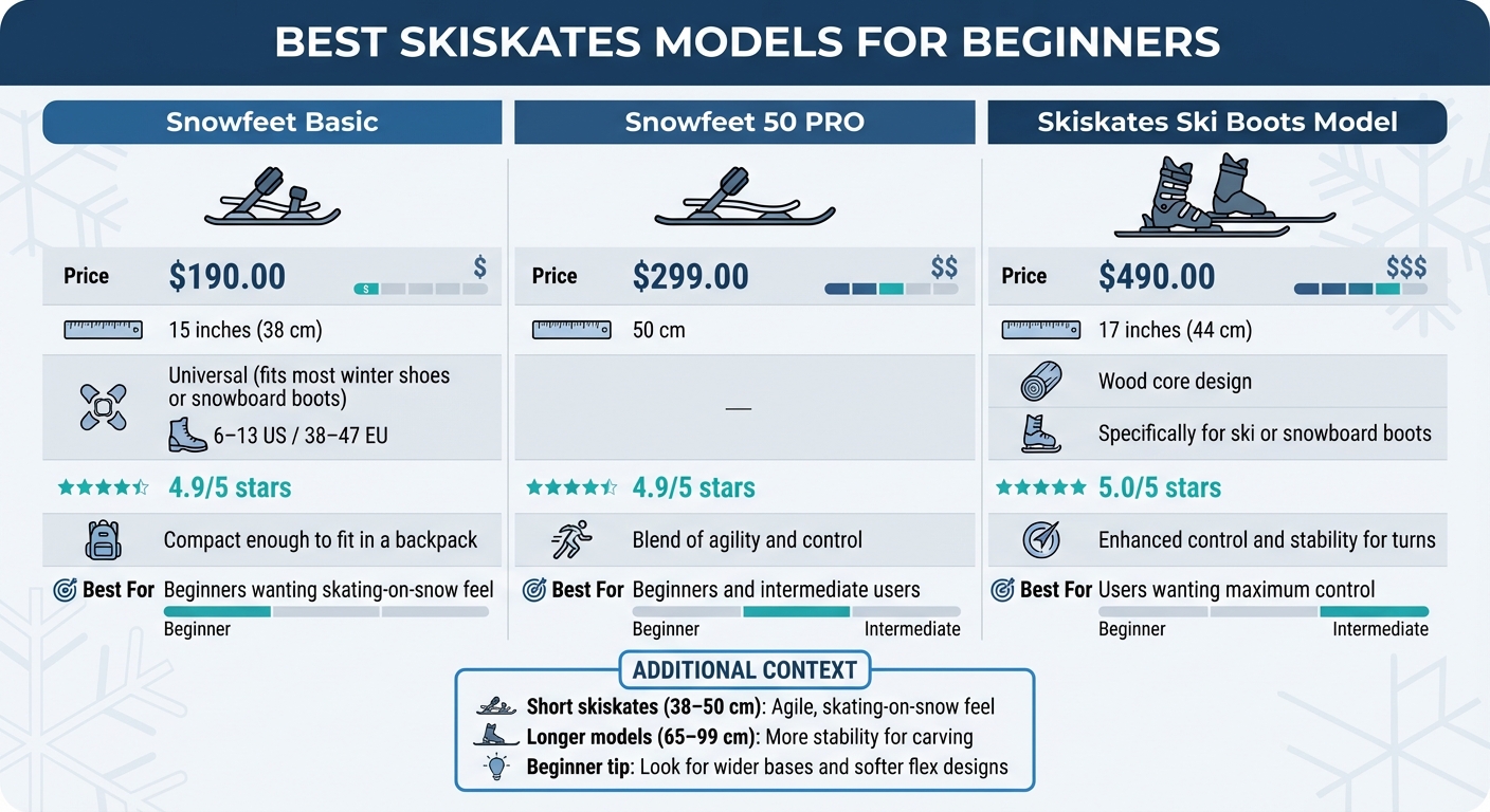 Beginner Skiskates Models Comparison: Features, Prices, and Ratings