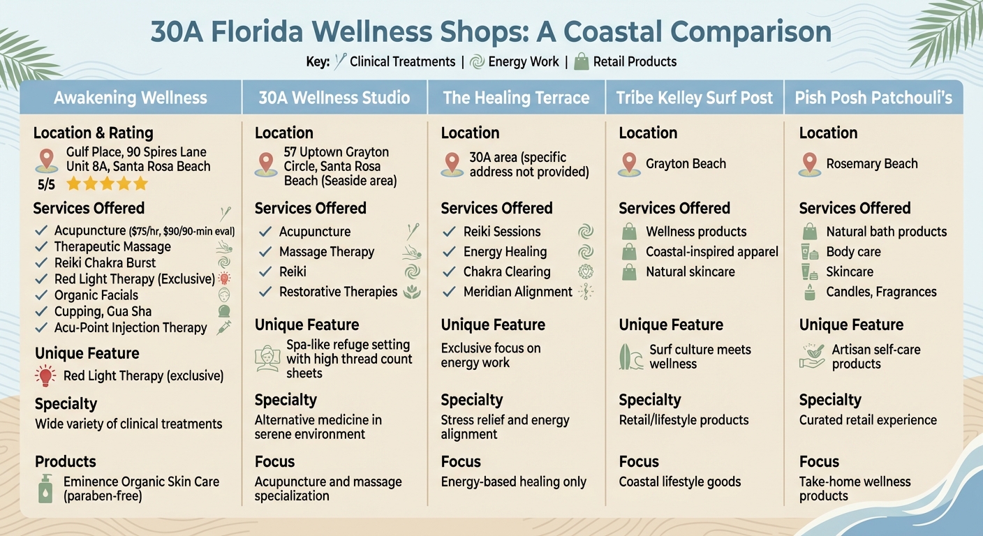 5 Hidden Wellness Shops on 30A: Services and Locations Comparison Guide