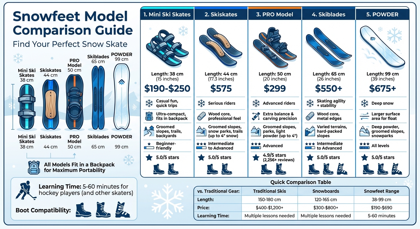 Snowfeetモデル比較：特徴、サイズ、価格