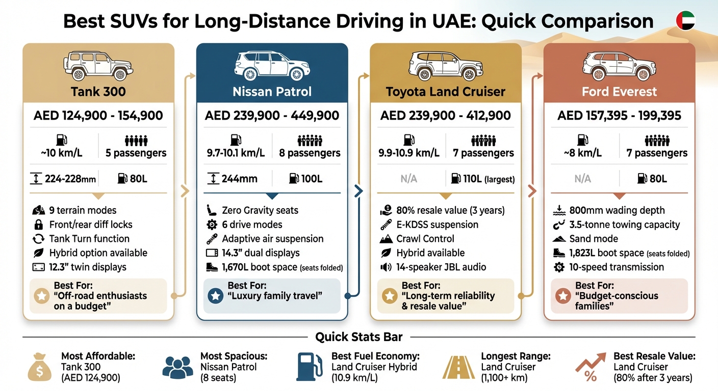 مقارنة سيارات الدفع الرباعي في الإمارات: تانك 300 مقابل باترول مقابل لاند كروزر مقابل إيفرست