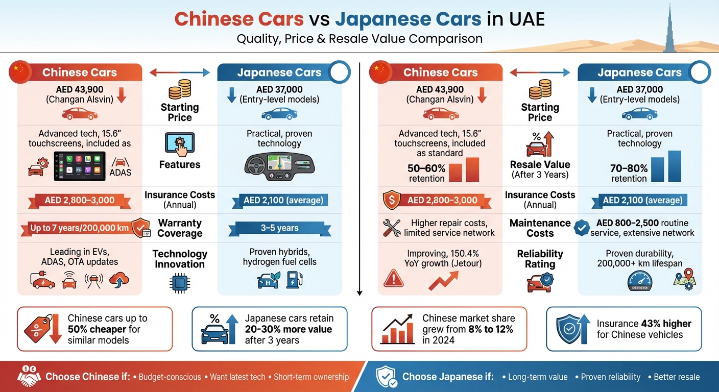 دليل مقارنة السيارات الصينية واليابانية في الإمارات