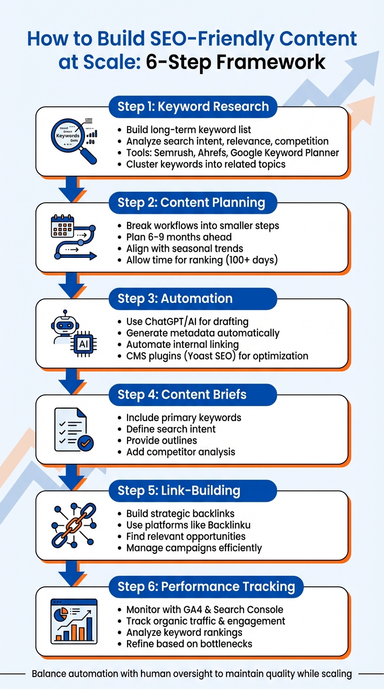 6-Step Framework for Building SEO-Friendly Content at Scale