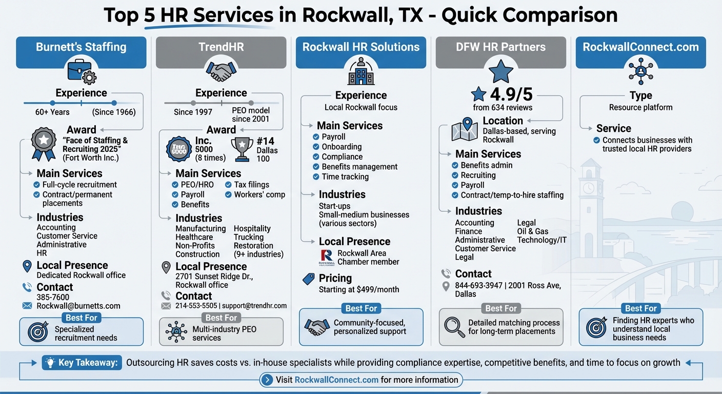 Top 5 HR Services in Rockwall TX Comparison Guide