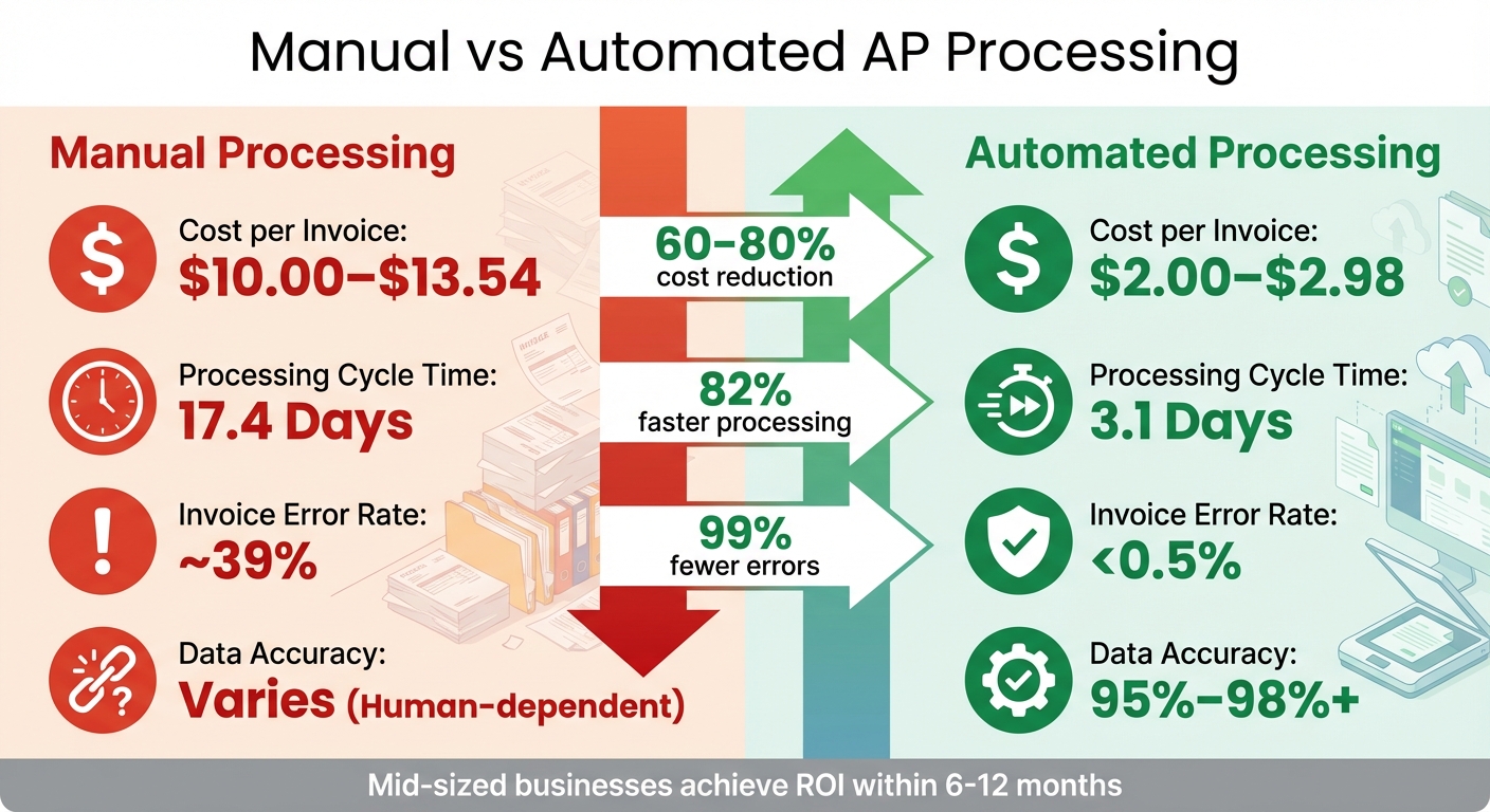 Manual vs Automated AP Processing: Cost, Speed, and Accuracy Comparison
