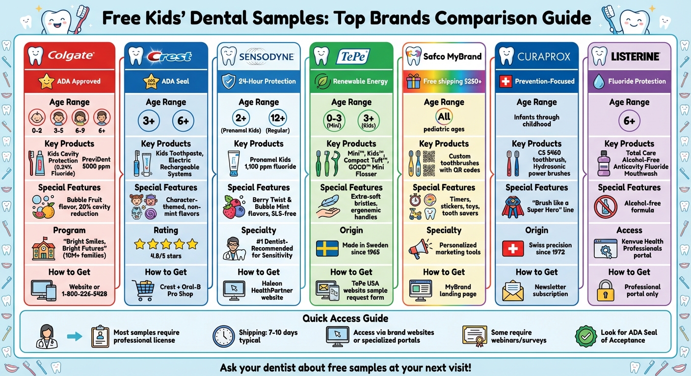 Top 7 Brands Offering Free Kids' Dental Samples Comparison