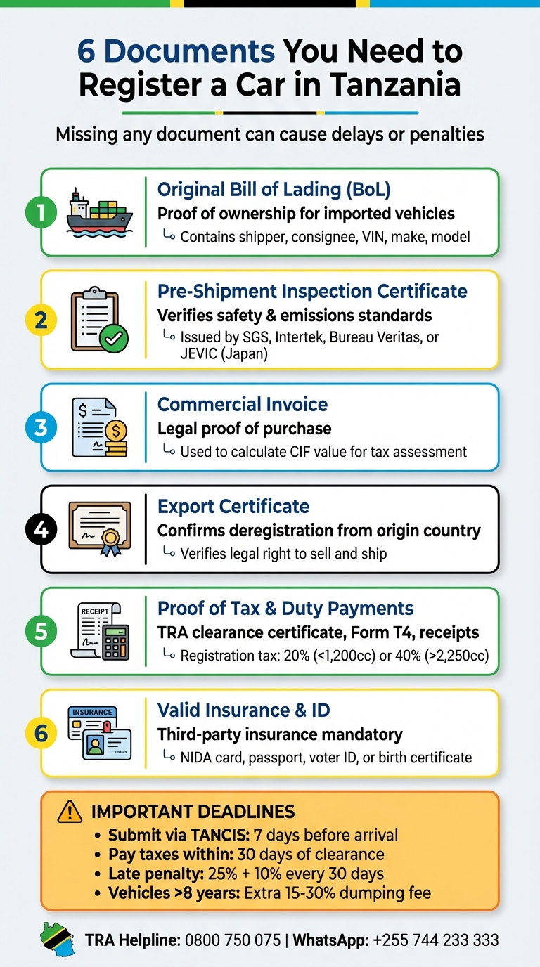 6 Required Documents for Car Registration in Tanzania