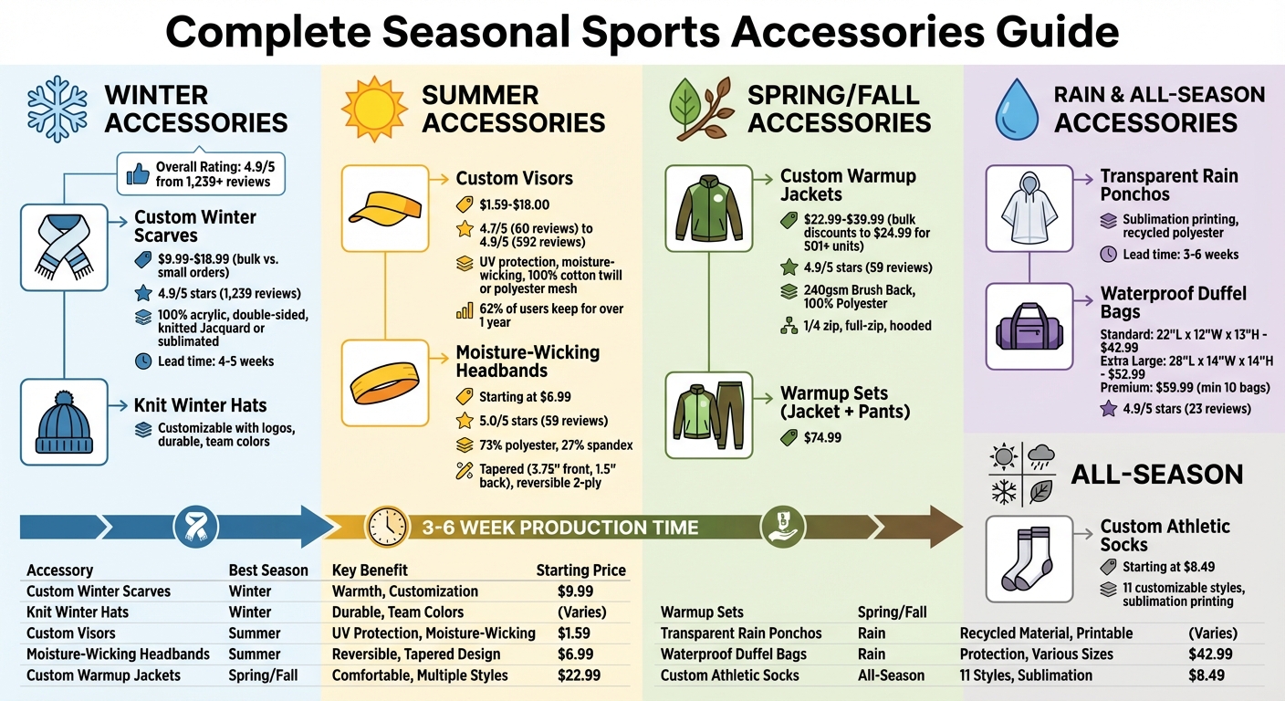 Seasonal Sports Accessories Comparison Guide with Pricing
