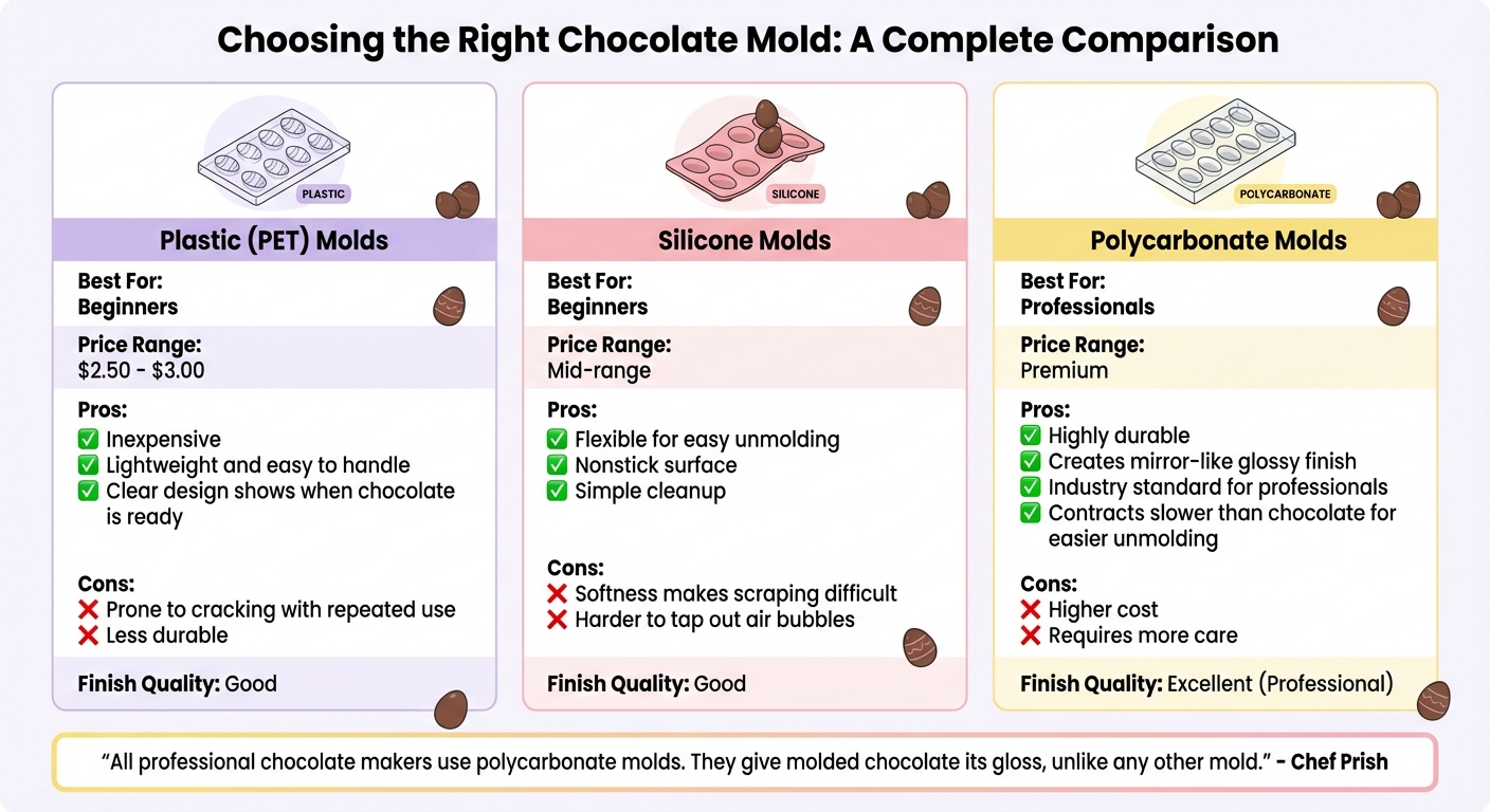 Chocolate Mold Types Comparison: Plastic vs Silicone vs Polycarbonate
