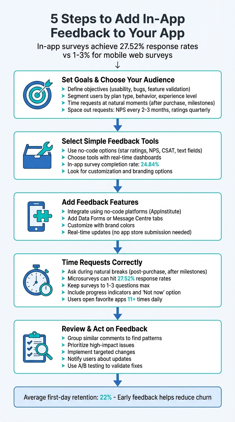 5 Steps to Add In-App Feedback to Your App