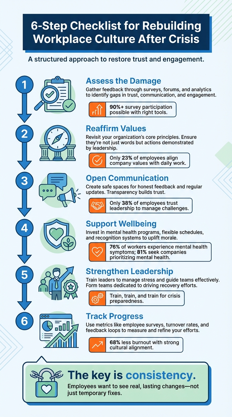 6-Step Checklist for Rebuilding Workplace Culture After Crisis
