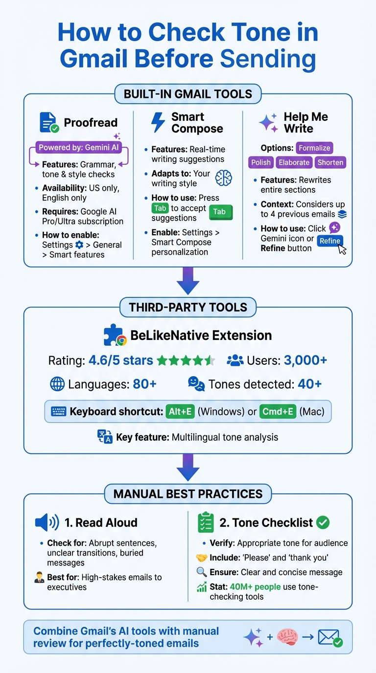How to Check Email Tone in Gmail: Step-by-Step Guide