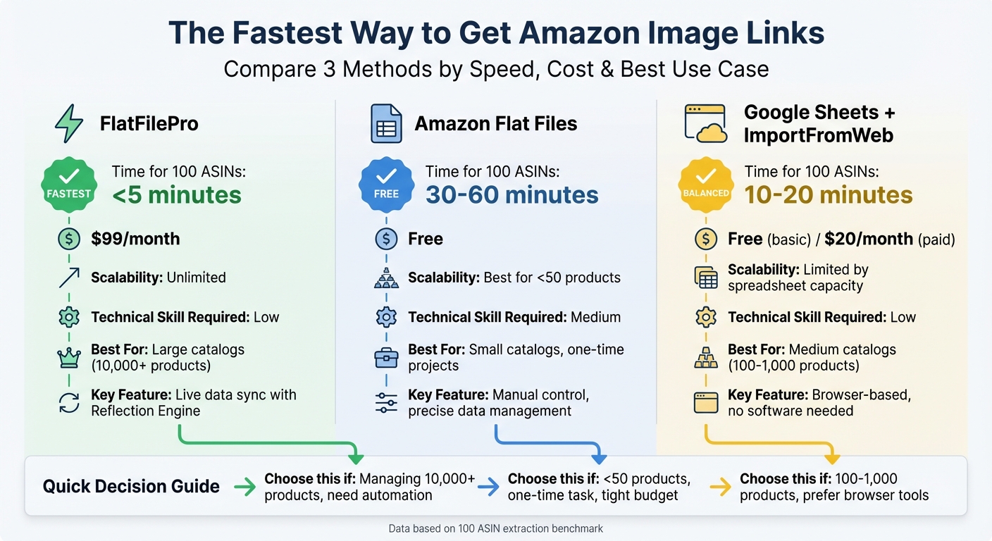 The Fastest Way to Get Amazon Image Links 1 Amazon Image Link Extraction Methods Comparison: Speed, Cost & Scalability
