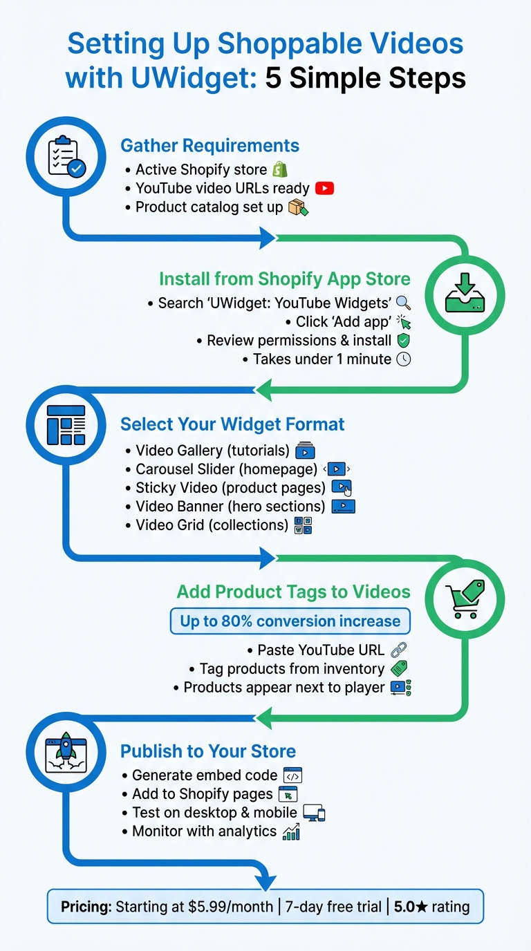How to Set Up Shoppable Videos with UWidget in 5 Steps