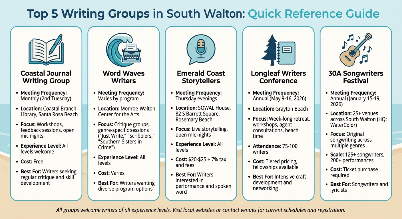 South Walton Writing Groups Comparison Guide