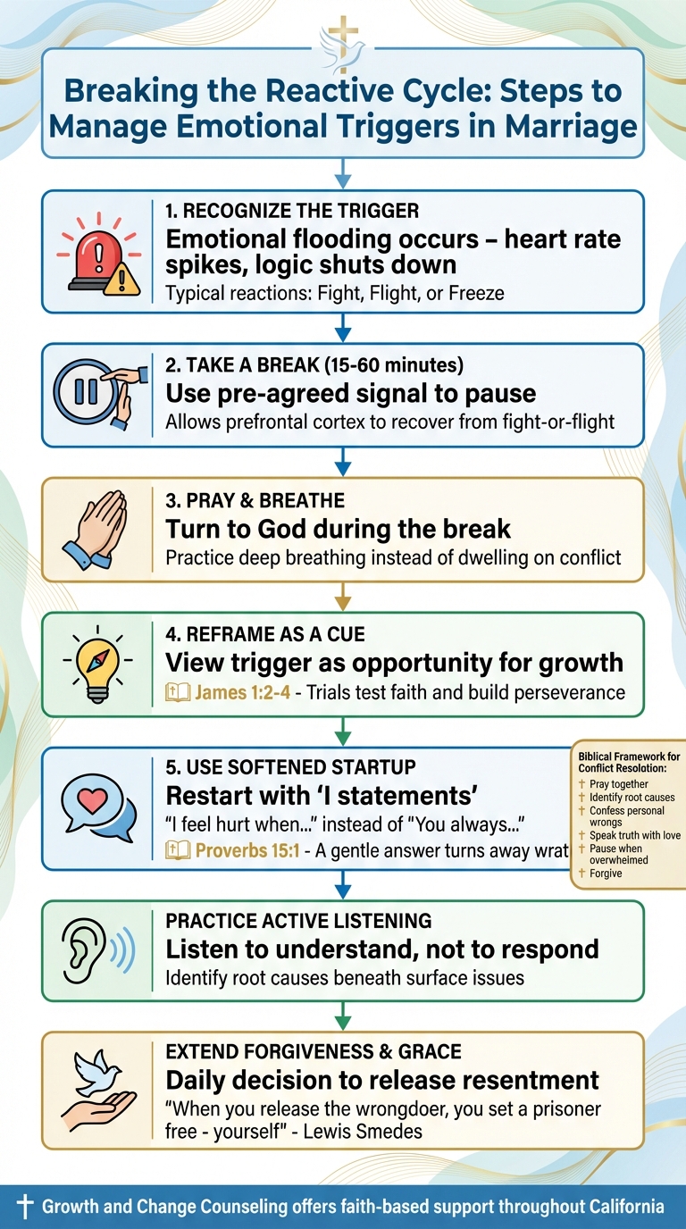 Breaking the Reactive Cycle: Christian Counseling Steps for Managing Emotional Triggers in Marriage