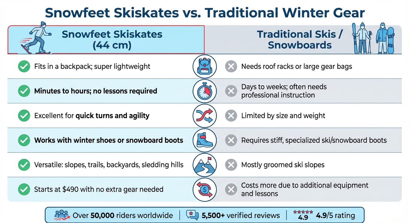 Snowfeet Skiskatesと伝統的なスキー・スノーボードの比較