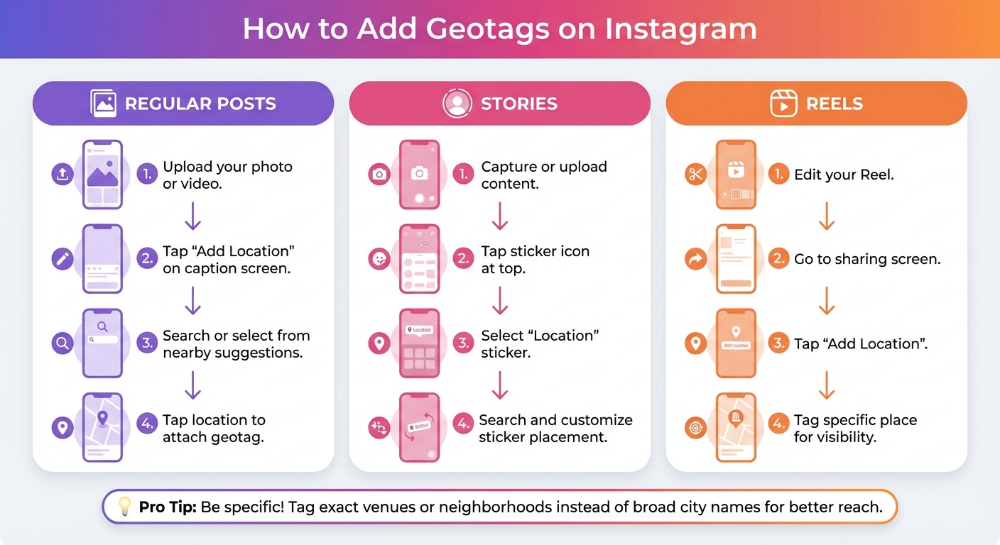 How to Add Geotags on Instagram: Posts, Stories, and Reels