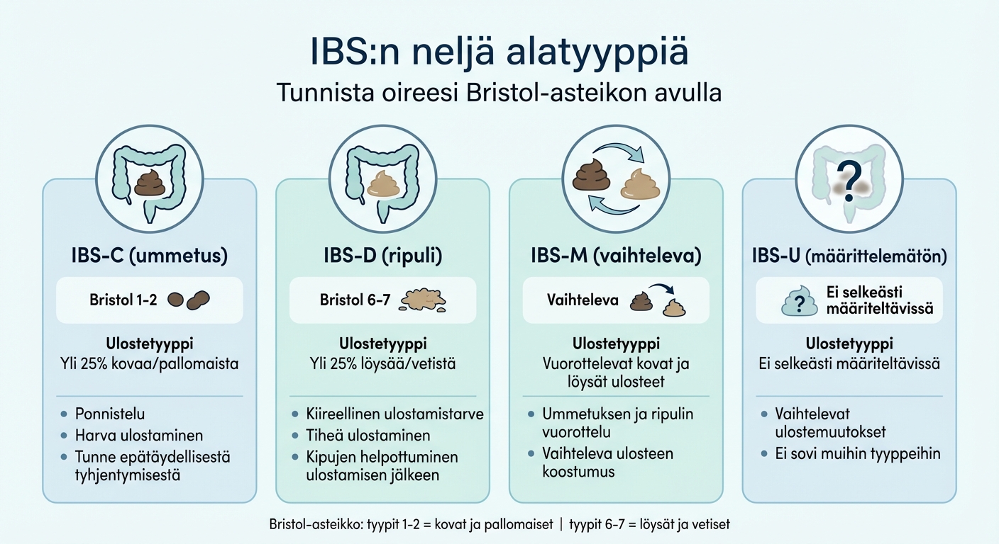IBS-alatyypit ja niiden oireet - vertailutaulukko