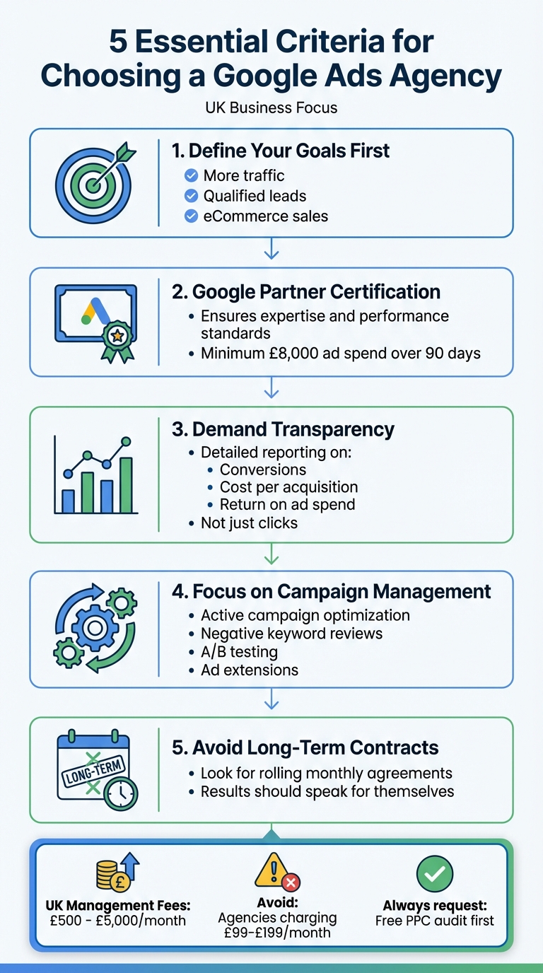 5 Essential Criteria for Choosing a Google Ads Agency